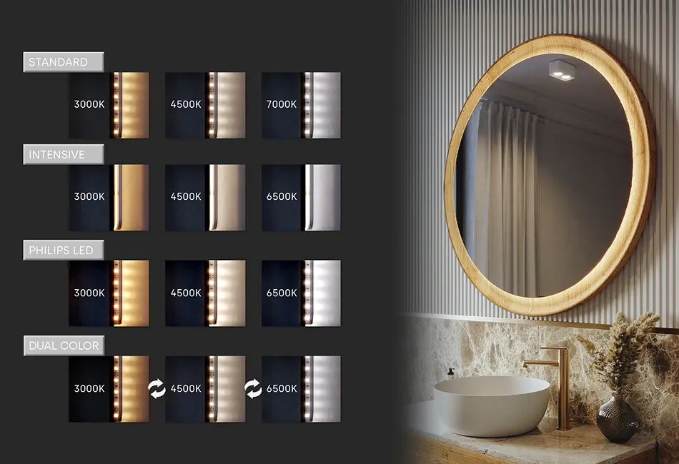 LED-Farbe