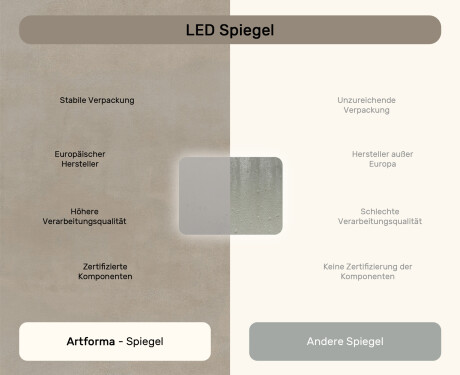 Abgerundeter Badezimmerspiegel mit LED-Beleuchtung, 80×60 cm, zweifarbig, Touch‑Schalter, Heizmatte #7