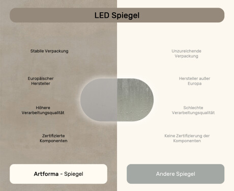 Beleuchteter Badezimmerspiegel, 120×70 cm, zweifarbig, Touch‑Schalter, Heizmatte #7